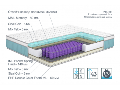 Сторіс