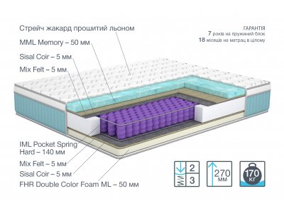 Сторіс